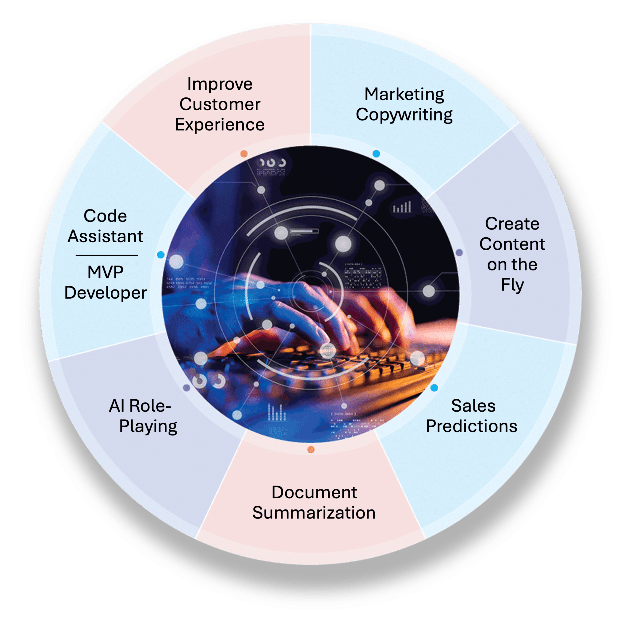 Shadow AI risk versus governed AI approach for secure enterprise adoption